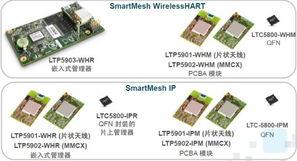 凌力爾特Dust Networks無線傳感器網絡產品正式登陸中國市場，引領智能電子產品銷售新浪潮